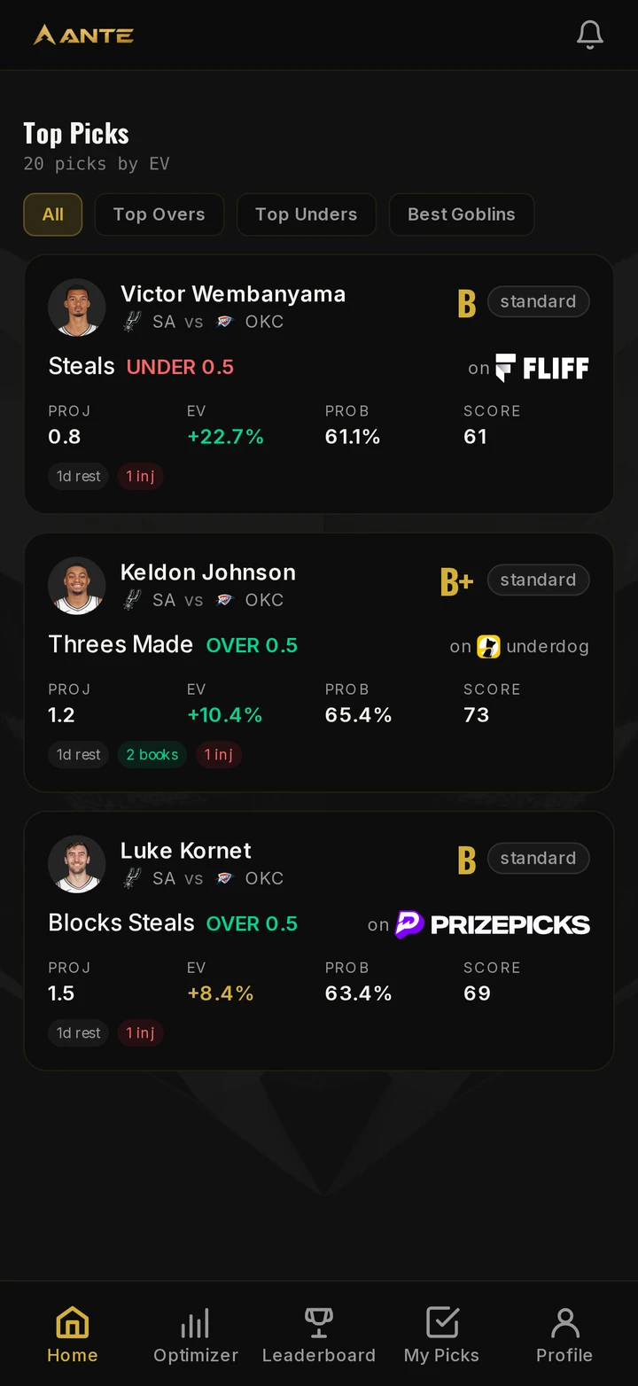 ANTE app, Top Picks list ranked by edge