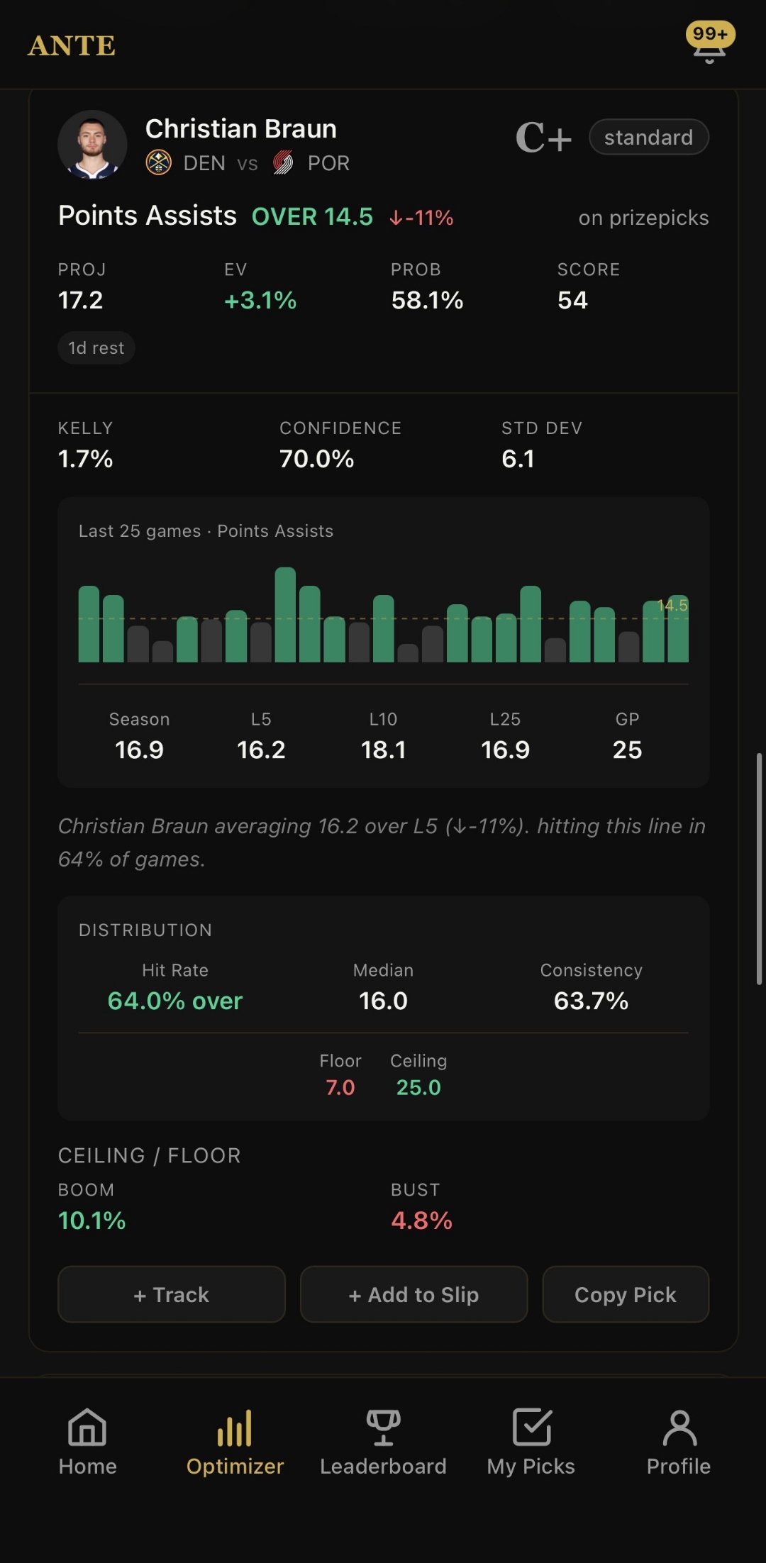 Ante Prop Deep Dive data view